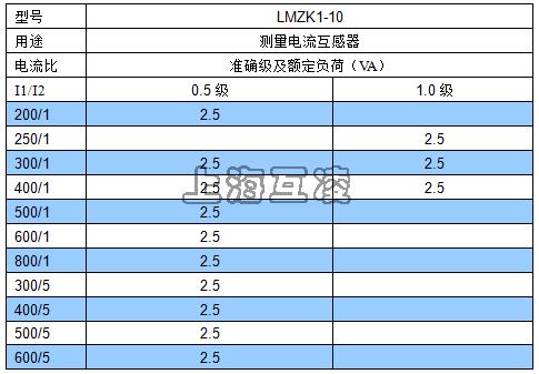 电流比准确及精度
