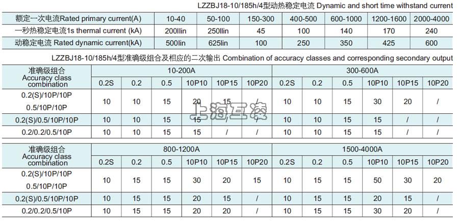 LZZBJ18-1801854S参数表