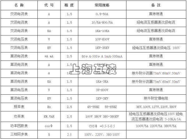 42L6-A详细参数