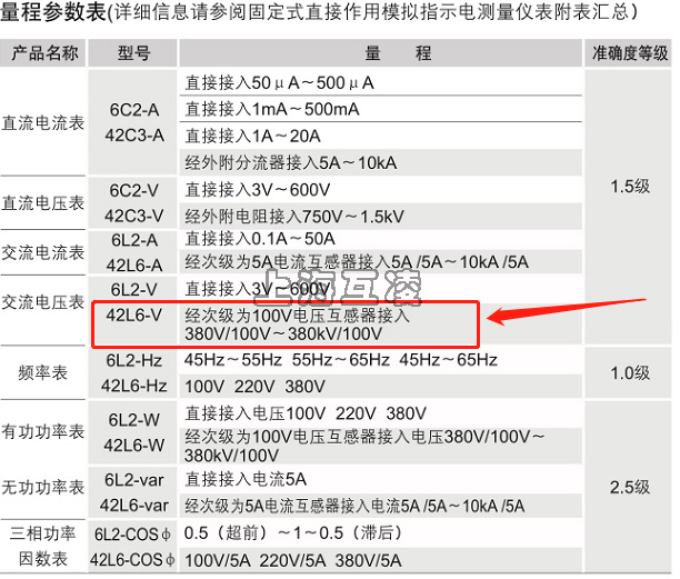 42L6-V电压表量程参数表