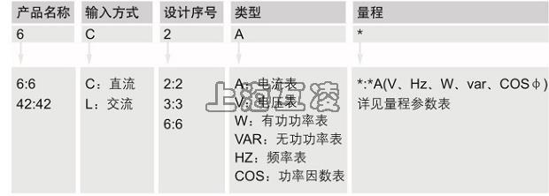 42L6-V电压表型号说明