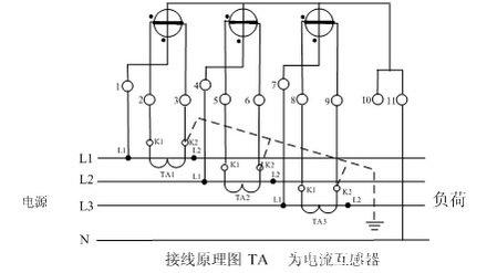 三相四线式(三相三元件)电度表经电流互感器接线图、原理图