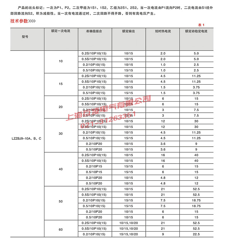 参数表