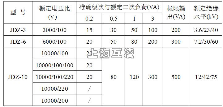 参数图