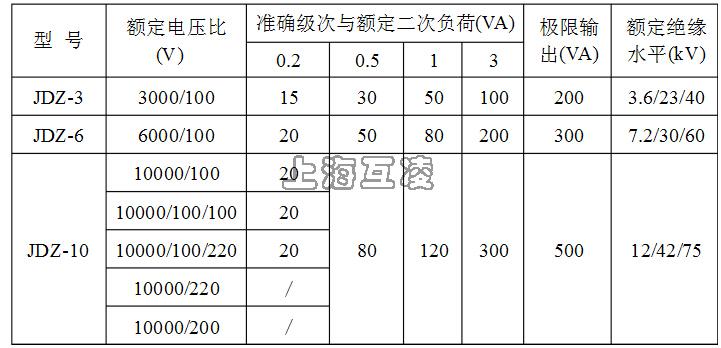 参数图