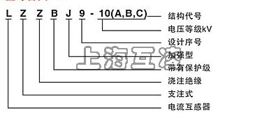 lzzbj9-10a3电流互感器含义