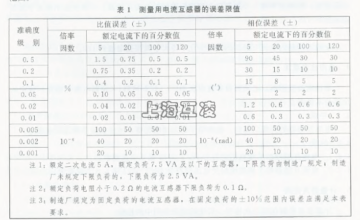 0.5级电流互感器的含义