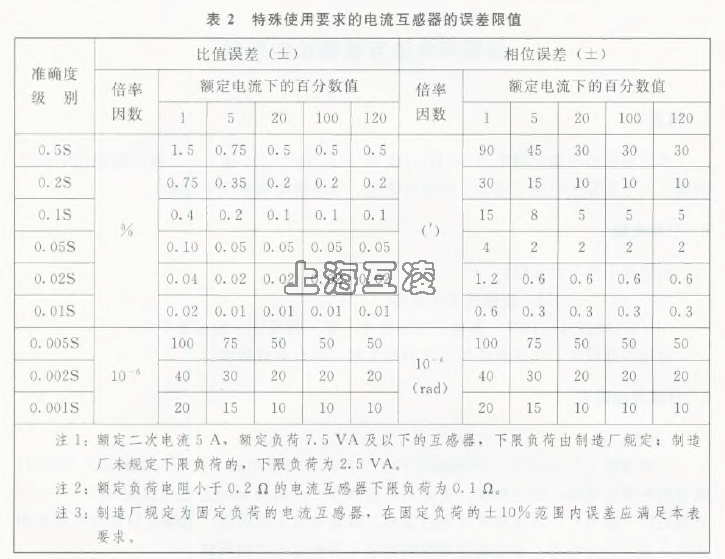 0.2级的含义